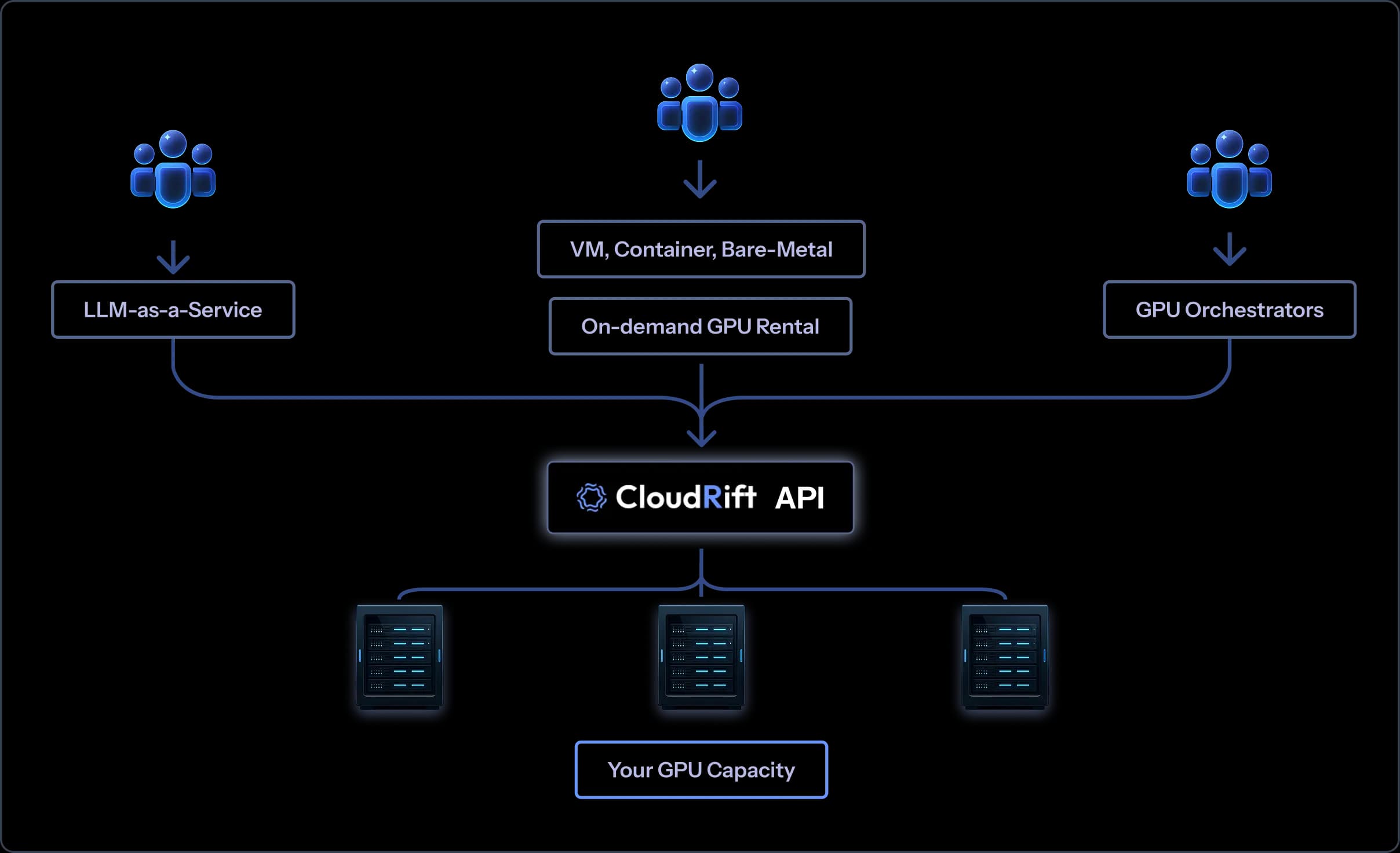 Datacenter management infographic