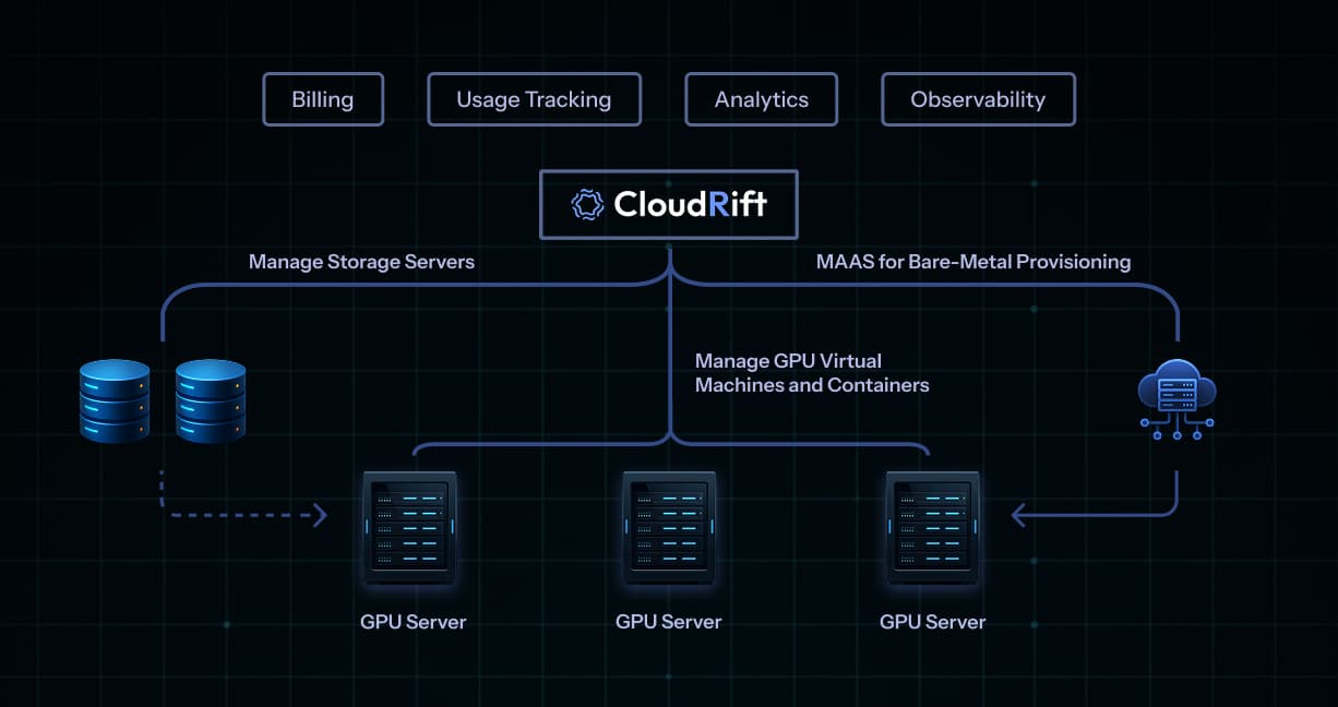 Platform overview