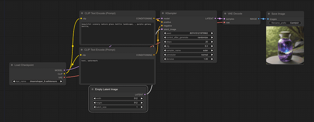 A screenshot of the Comfy UI web interface displaying several nodes and connections.