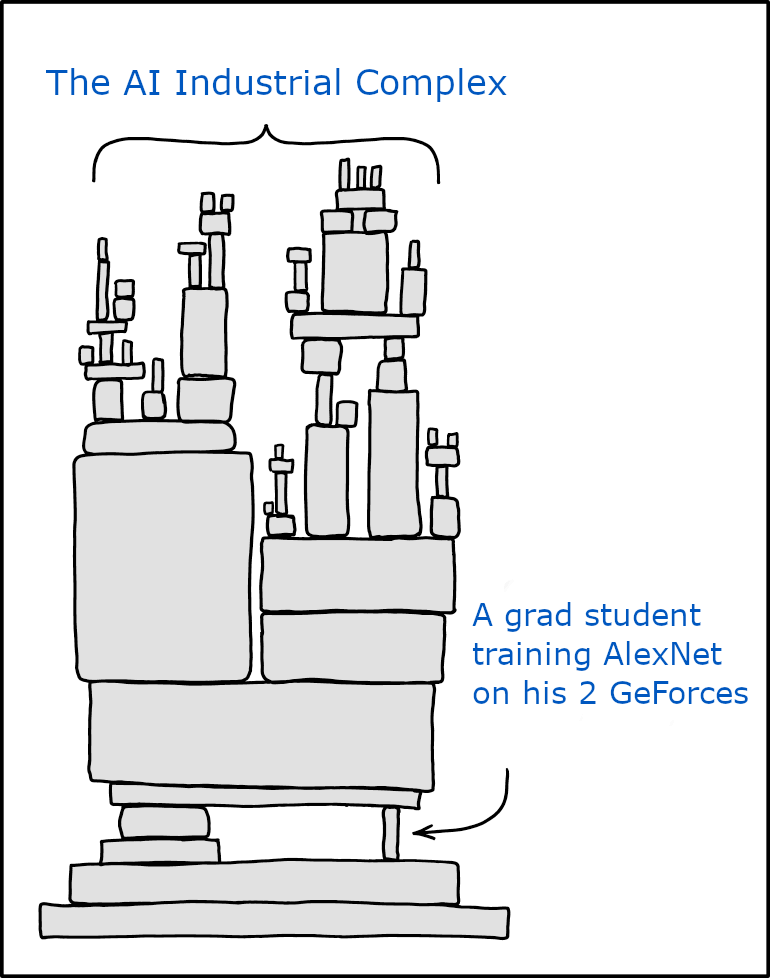 The obligatory xkcd meme: https://xkcd.com/2347/