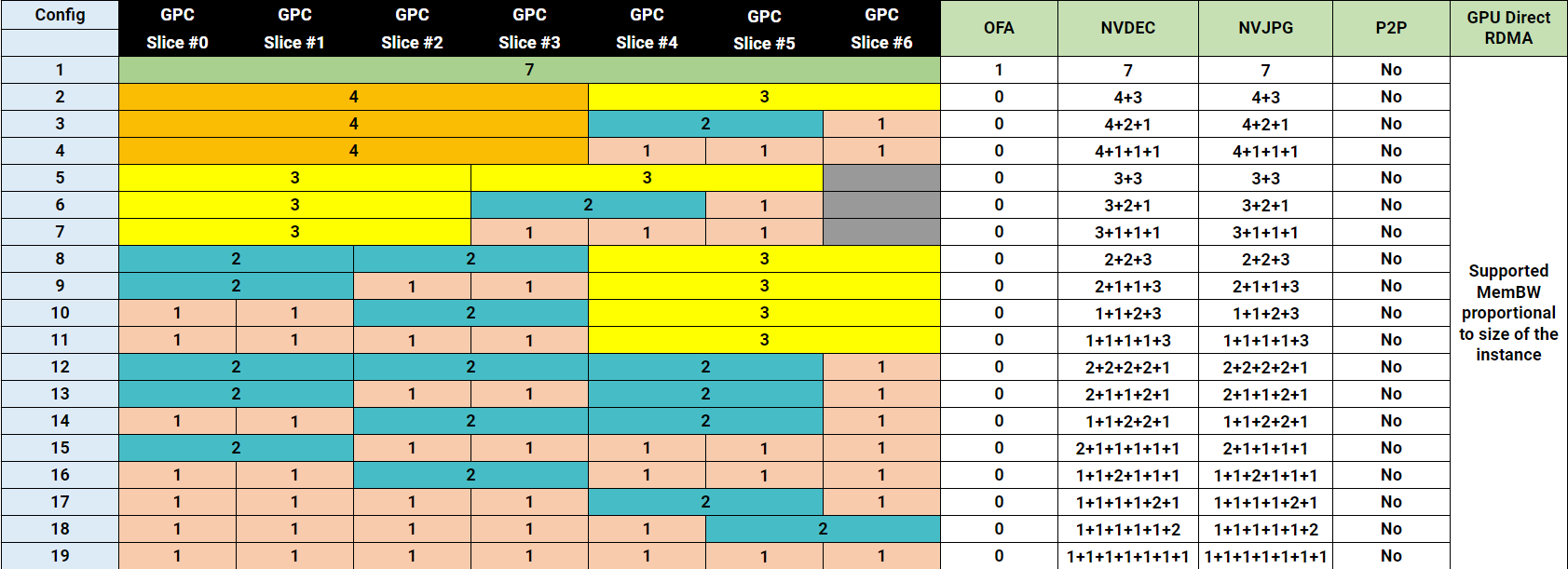 H100 MIG valid placement configurations