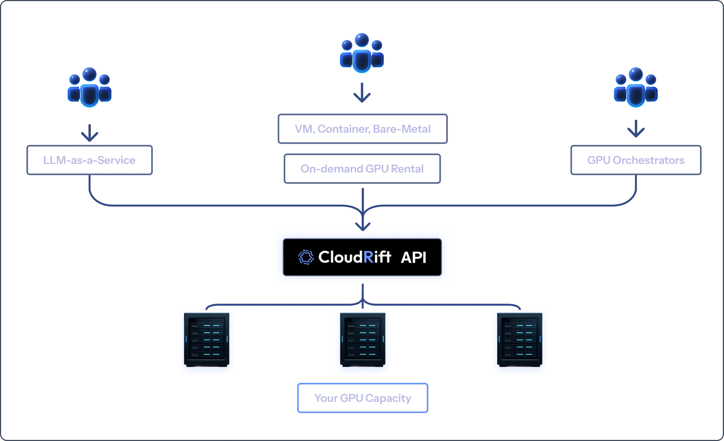 Datacenter management infographic