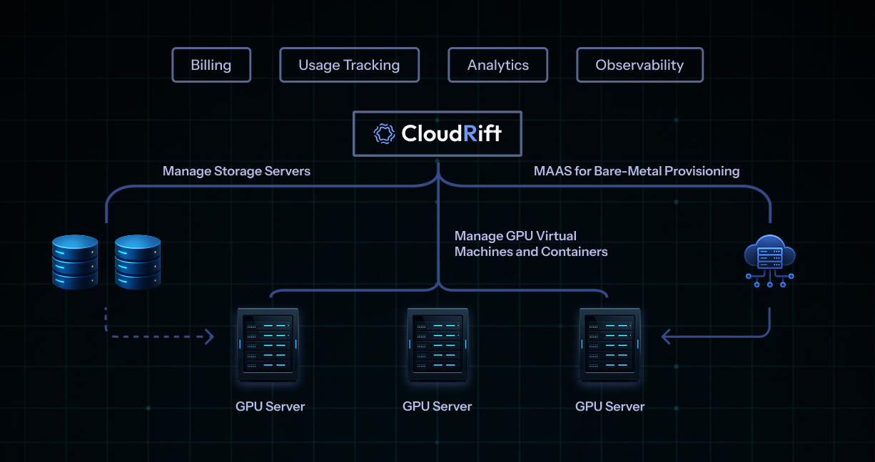 Platform overview